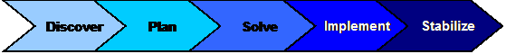 PLC_Bowtie_050722.gif
